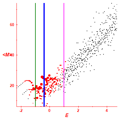 Peres lattice <M>